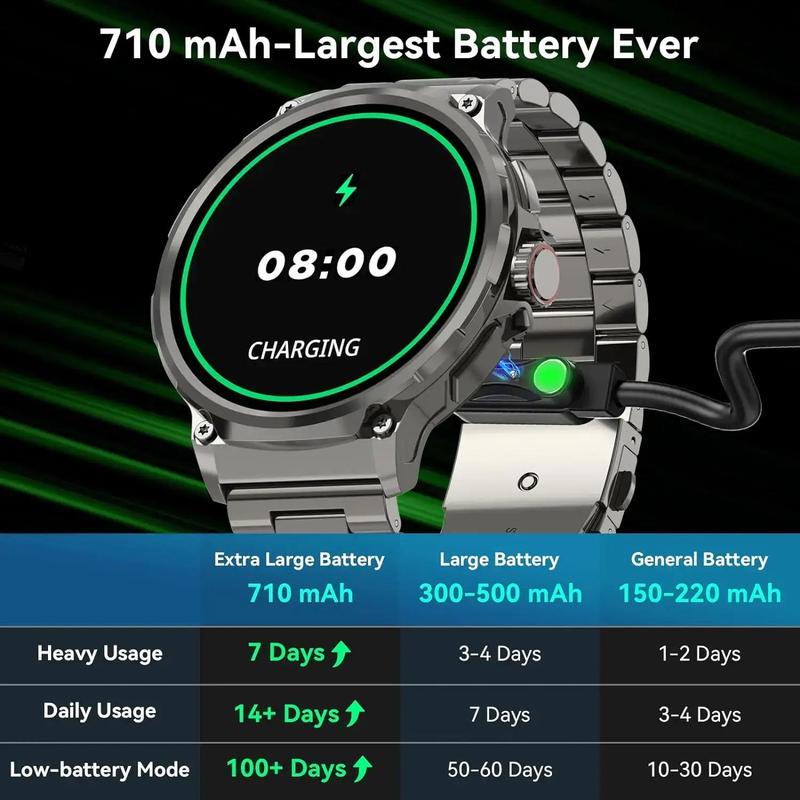 Smart Watches for Men (Answer/Make Call), 710mAh Battery 1.85" Round Big Screen Fitness Tracker with Blood Pressure/Heart Rate Monitor, Waterproof Fitness Watch for Android/iOS Phones, Back To School Gifts